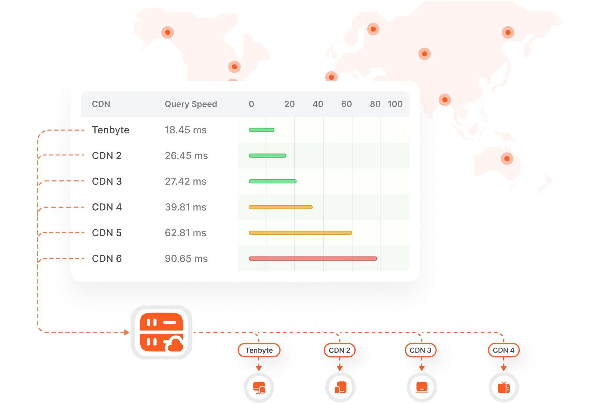 Product showcase